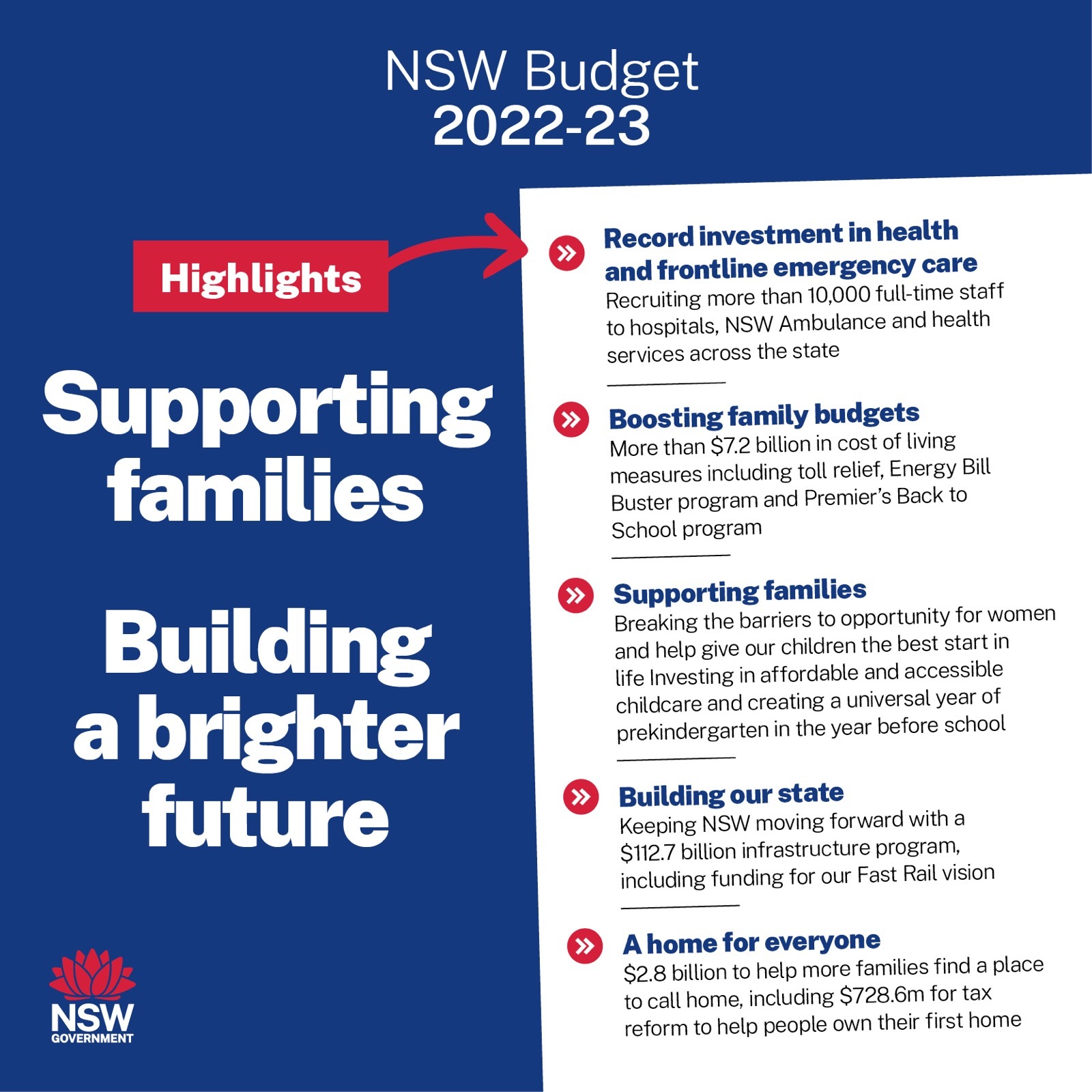 2022-23-nsw-budget-mark-coure-mp